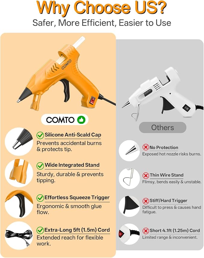 Hot Glue Gun Kit with 30 Sticks, 20W Fast Preheating Mini Hot Glue Gun and Sticks Set for School Crafts DIY Arts and Quick Home Repairs, Yellow