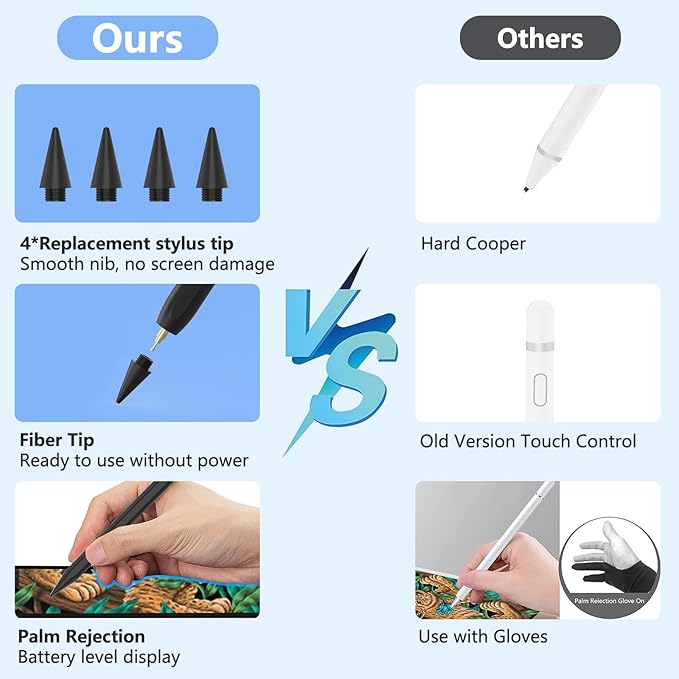 Stylus Pen for iPad 2018-2025 with Palm Rejection, Active Pencil for iPad 10th/9th/8th/7th/6th Generation, for iPad Pro 11/12.9 inch, for iPad Air 5th/4th/3th Gen, for iPad Mini 6th/5th Gen (Black)