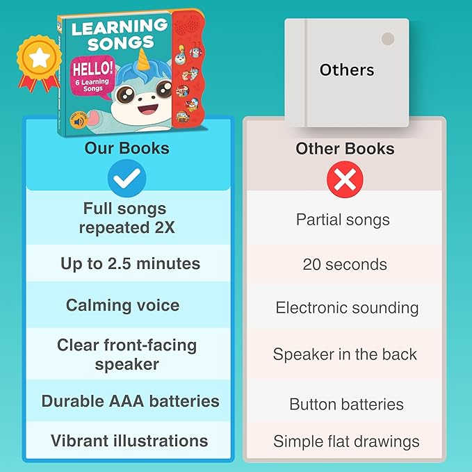 Astro Learns English Learning Songs — Musical Toys & Interactive Sound Board Books for Toddlers 1-3, Singing & Nursery Rhymes for Babies, Educational Talking Musical Toy, Sing Along Songs
