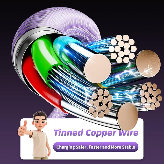 3Packs 4FT Multi Charging Cable with 2 USB-C/IP Port, Purple Charging Cords for Multiple Devices, USB C Splitter Cable, Multiple Charger Cord Travel Car Charger for iPhone17-8, Androids iPad and More
