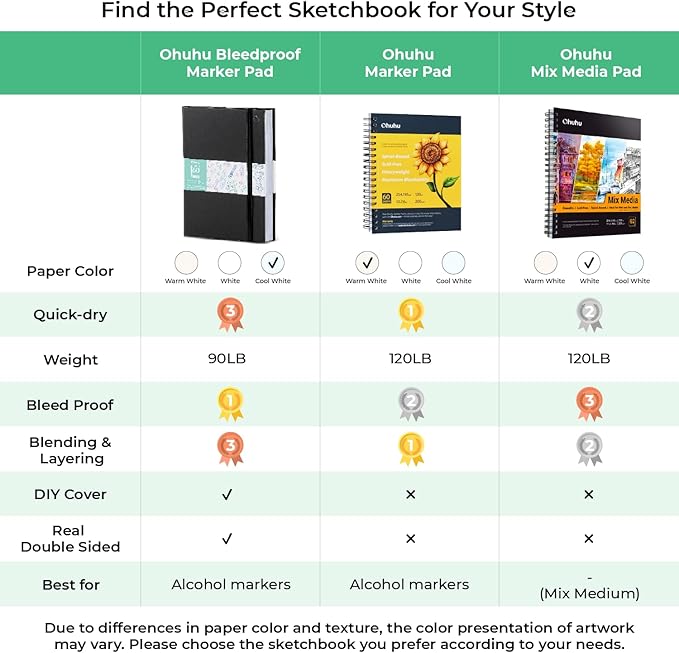 Ohuhu Double-Sided Marker Pad Art Sketchbook Bleedproof - 5.5"x8.5" Small Paper Size - 90 lb/150 gsm Smooth Drawing Paper - 60 Sheets/120 Pages - Hardcover Sketching Book for Alcohol Markers Paints