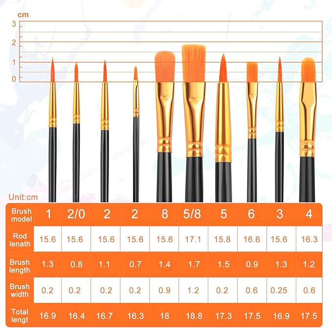 ESRICH Paint Brushes Set,2 Packs 20 Pcs Acrylic Paint Brush Set,Watercolor Oil Acrylic Nylon Hair Brushes,Artist Paintbrushes for Acrylic Oil Watercolor Painting Artist Professional Kits,Black