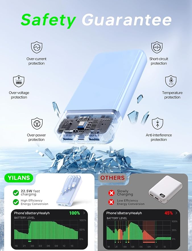 Portable Charger,50000mAh Power Bank Built-in Cable, 22.5W PD USB C In & Out Fast Charging, External Battery Pack with 6 Output & 2 Input, Travel Camping Essential for iPhone 17/16/15/14/13/12(Blue)