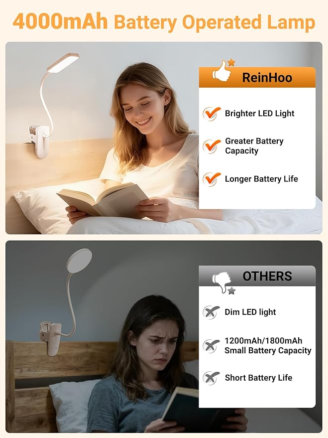 Clip on Lamp,9 Brightness+5 Color Clamp Light,4000mAh Battery Rechargeable Desk Lamp with Clamp,450 Lumen 48 LED Desk Light,Cordless Reading Lights for Books in Bed/Headboard/Bedside Table/Dorm Room