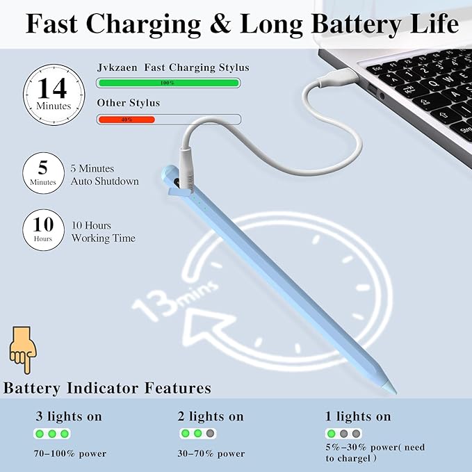 Stylus Pen for iPad11&10thGen,14Mins Faster Charge, with Pencil Holder,Palm Rejection, Tilt Sensitivity, for iPad Air11&13-inch(M3/M2), iPad Pro 11&13-inch (M4),iPad 6-11th,iPad Pro 11/12.9 inch