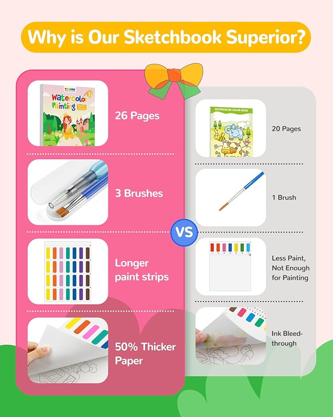 TECJOE Paint with Water Coloring Books for Toddlers, Princess Series Watercolor Set with 3 Brushes, Mess Free Painting Activity for Kids Ages 4 5 6 7 8, Christmas Gifts Arts & Crafts Toy