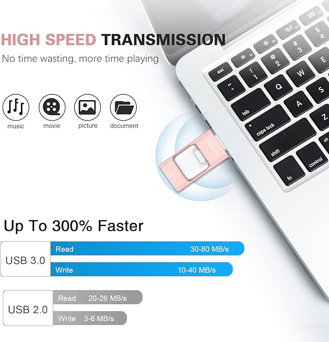 Flash Drive for iPhone 256GB, 4 in 1 USB Type C Memory Stick, Photo Stick External Storage Thumb Drive for iPhone iPad Android Computer, Rose Pink