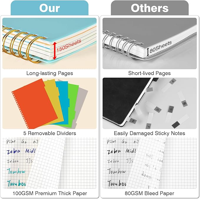 Graph Paper Notebook: 5 Subject Graphing Notebook with Removable Dividers, 300 Pages 100gsm Thick Spiral Grid Notebooks, 5x5 Graph Ruled Paper, Large A4 Journal for School Work Women Men, 8.5" X 11"