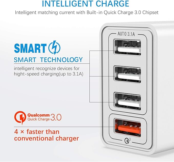 USB Cube Charger Plug,MutiPort USB Adapter Power Plug Charging Station Box. Wall Charger Multiport USB Cube Power Quick Charge 4-Port Fast Charger Block for iPhones,Tablets, Samsun