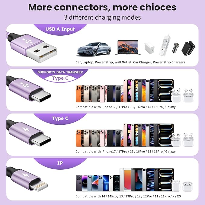 2Packs 4FT Multi Charging Cable with 2 USB-C/IP Port, Purple Charging Cords for Multiple Devices, USB C Splitter Cable, Universal Charger Cord Car Accessories for iPhone17-8, Androids iPad and More