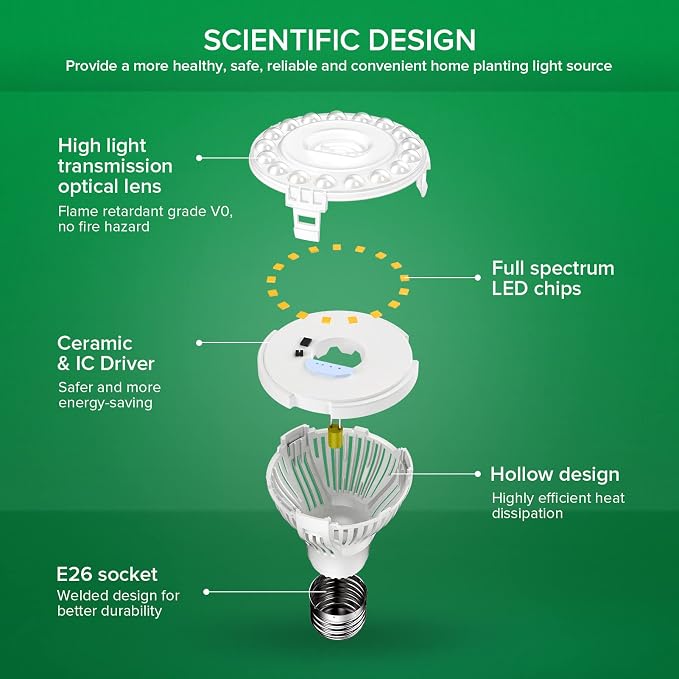 SANSI Grow Light Bulbs for Indoor Plants, 10W Full Spectrum 4000K Daylight | 150 Watt Equivalent, Optical Lens for High PPFD, 4000K Natural Daylight, A19 Grow Bulbs For Indoor Growing Seed Starting