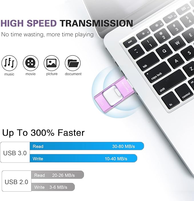 Flash Drive for iPhone 256GB, 4 in 1 USB Type C Memory Stick, Photo Stick External Storage Thumb Drive for iPhone iPad Android Computer, Violet Purple