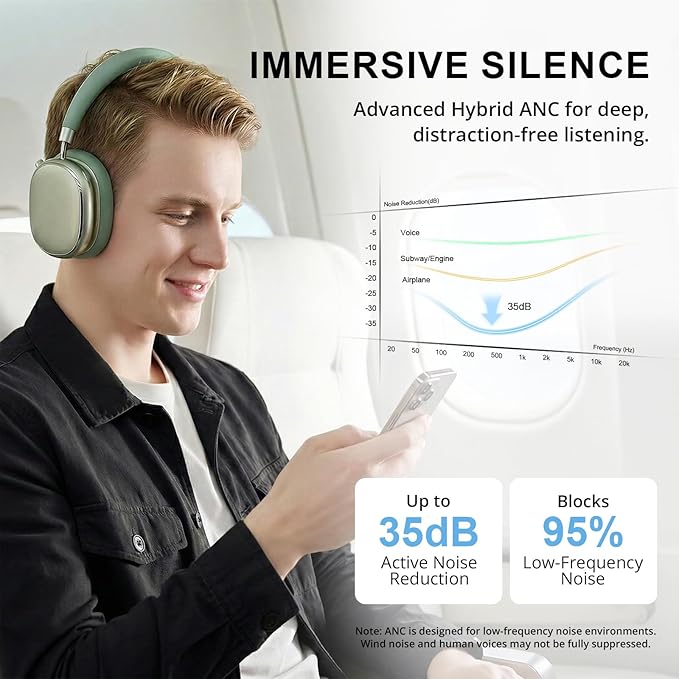NC95 Hybrid Active Noise Cancelling Headphones with Knob Control, 120H Playtime Over Ear Headphones Wireless Bluetooth 6.0, App Control, Hi-Res Audio, Comfort Fit, Clear Calls for Travel/Workout