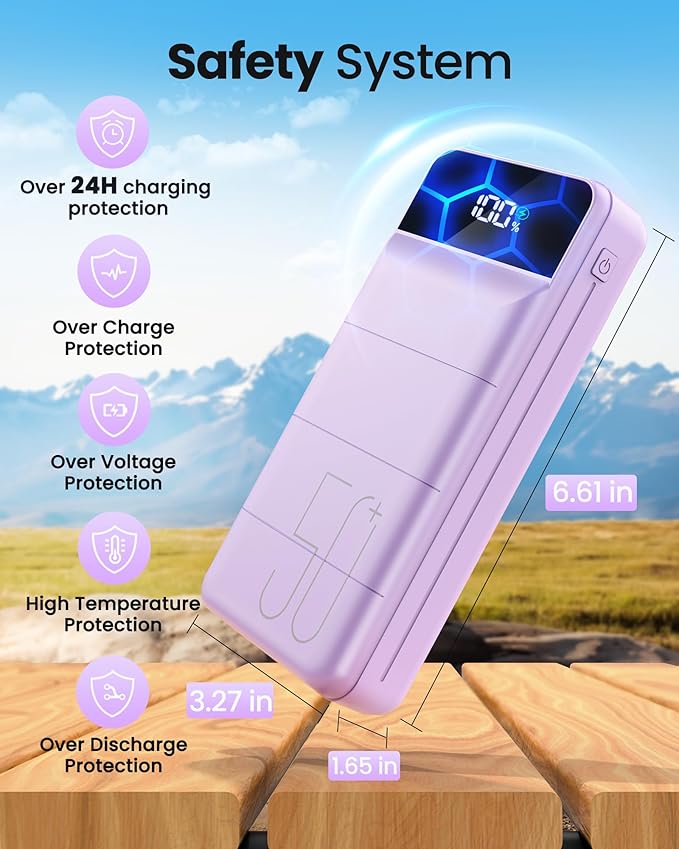 LOOPEAK Power Bank 50000mAh 22.5W Fast Charging Portable Charger, USB C Quick Charge with 3 Outputs & 2 Inputs, LED Display