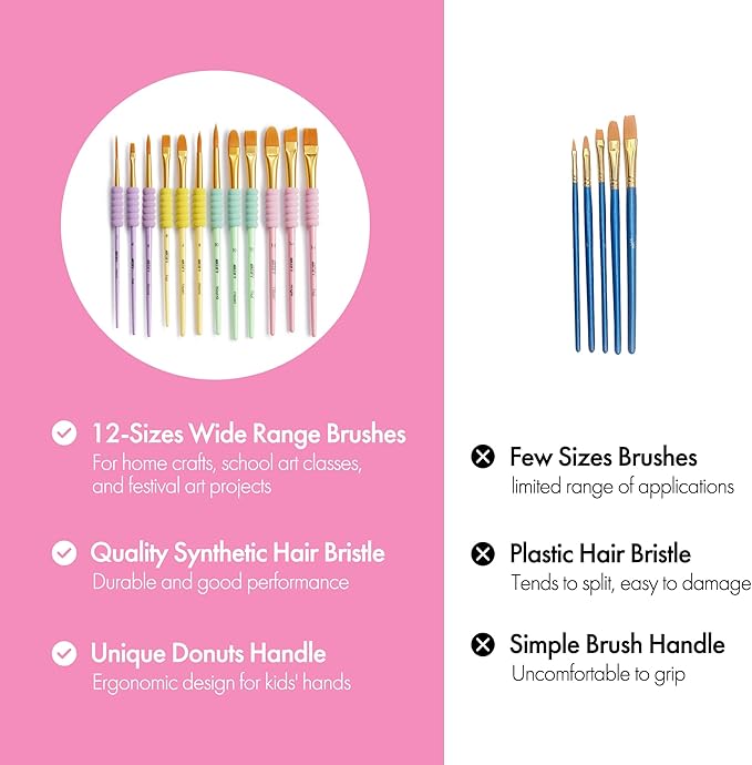 Artify Paint Brushes for Kids, 12-Sizes Paint Brush Set for Kid's Arts and Crafts, Ergonomic Donuts Handle | Macaron Colors Kids Paint Brushes, for Acrylic, Oil, Watercolor, Gouache, Paint by Numbers