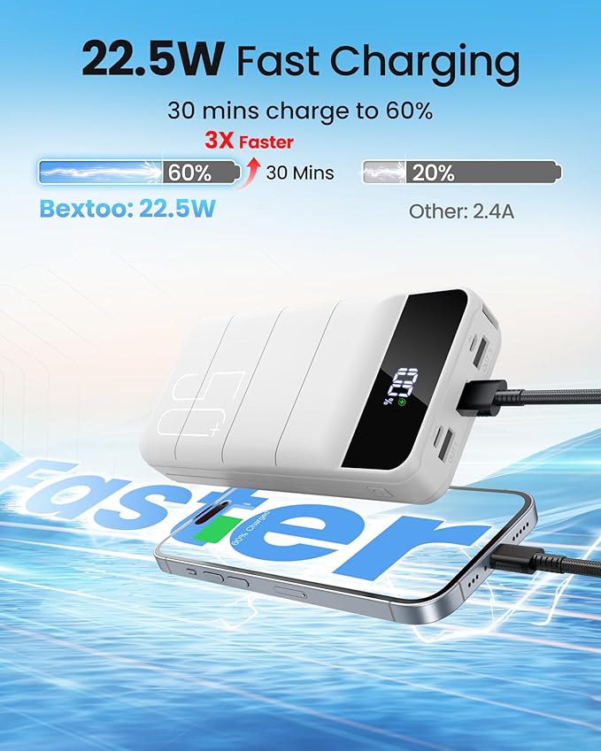 LOOPEAK Power Bank 50000mAh 22.5W Fast Charging Portable Charger, USB C Quick Charge with 3 Outputs & 2 Inputs, LED Display