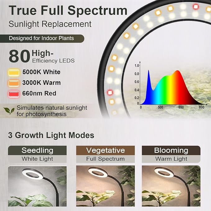 LBW Grow Light with Stand for Indoor Plants, Adjustable Height up to 68", Full Spectrum Grow Light for Large & Tall Plants, Auto Timer 6/8/12/16H, 5-Level Dimmable, 3 Lighting Modes