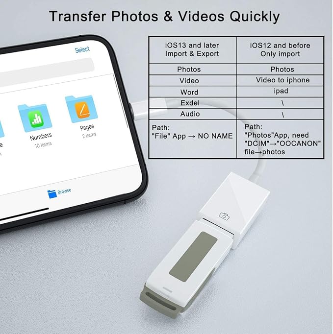 Apple MFi Certified Lightning to USB Camera Adapter for iPhone iPad Female USB 3.0 OTG Cable Adapter Support Connect Camera, Flash Drive, Card Reader, MIDI Keyboard, Mouse