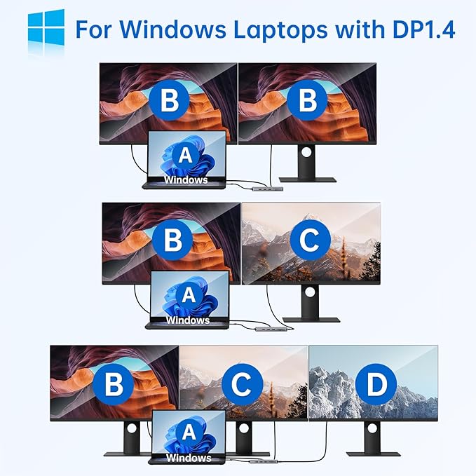 USB C Laptop Docking Station Dual Monitor Dual HDMI 4K DP Triple Display Hub, 13 in 1 MOKiN USB C Hub with 3 Monitors, DisplayPort, USB 3.1, RJ45, 100W PD, Card Reader, Audio/Mic, for Dell HP Lenovo
