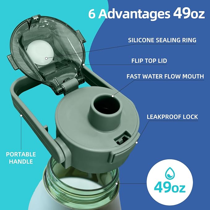 Water Bottle, 49oz Motivational Sports Water Bottle with Handle -Tritan, BPA Free, Leakproof, Wide Mouth, Tritan Water Bottle with Fast-Flow Spout Lid for Gym, School, Office, Travel