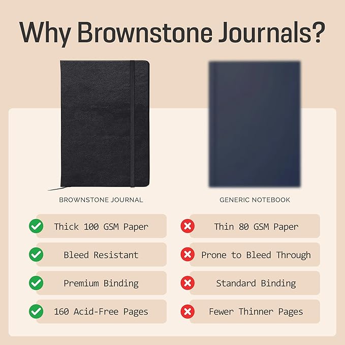 BROWNSTONE JOURNALS A5 Sketch Book Hardcover - 80 Sheets 100 GSM Paper 5"x8", Lay Flat, Vegan Leather Cover, Elastic Band, Back Pocket, Art Drawing Book (Charcoal Black)