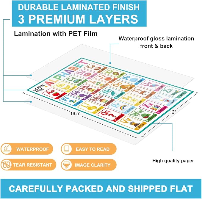 FaCraft 16 Educational Posters for Classroom - Kindergarten Preschool Elementary Classroom Must Haves - Laminated Learning Posters for Toddlers 1-3,Class Supplies Wall Decor, Voice Level Chart, ABC