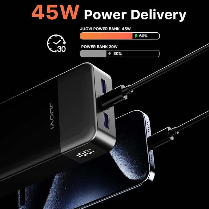 JUOVI Power Bank 45W 20000mAh Portable Charger USB C, PD QC Fast Charging 4-Port(2C+2A) External Battery Pack with LED Display, for iPhone 15 16 MacBook ipad