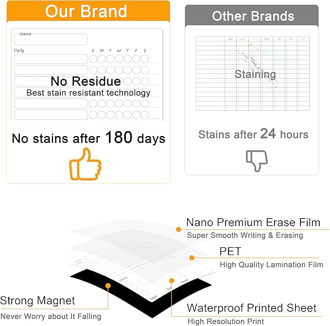 Magnetic Chore Chart for Kids Multiple Kids, 4 Pcs Dry Erase Chore Chart for Adult Teenagers Family Home Daily/Weekly Behavior Chore List Responsibility Reward Chore Board for Refrigerator