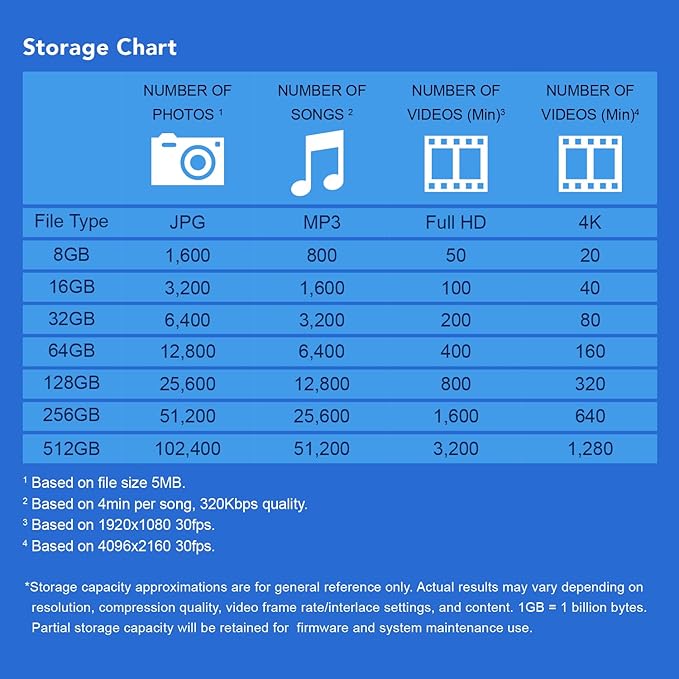 Transcend JF790K 16GB USB Flash Drive, for PC/Mac/Laptop/Windows/Computer, Desktop/TV/Car Audio, USB3.2 Memory Stick, Thumb Drives Data Storage with Retractable Connector, USB2.0/3.0/3.1 Compatible