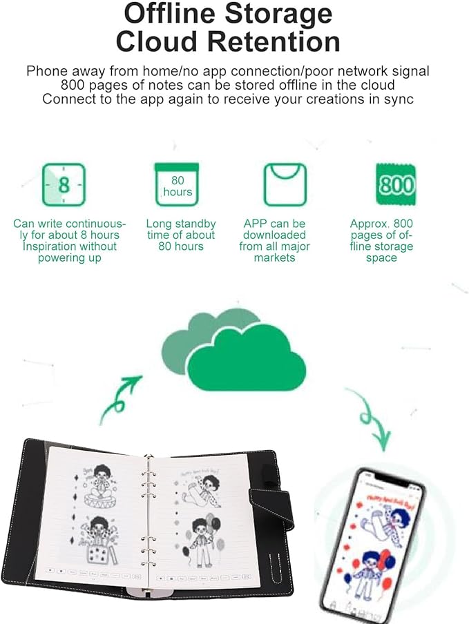 Smart Notebook with Digital Pen, Reusable Erasable Writing Pad with Real Time App Sync, Converts Handwriting to Digital Notes, Ideal for Business Meetings, Work Notes