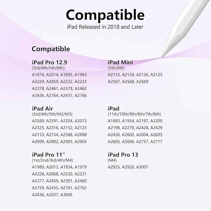 Stylus Pen for iPad 6th-11th Generation-2X Fast Charge Active Pencil Compatible with 2018-2026 Apple iPad Pro 11"/12.9"/M4, iPad Air 3/4/5/M2/M3/M4,iPad mini 5/6/7 Gen-Gradient White Pink