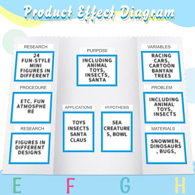 PerKoop 36 Sheets Science Fair Board Poster Boards Supplies 24 Self Adhesive Presentation Subtitles 4 Science Fair Project Titles 8 Personalized Letter Sticker for Classroom(Blue)