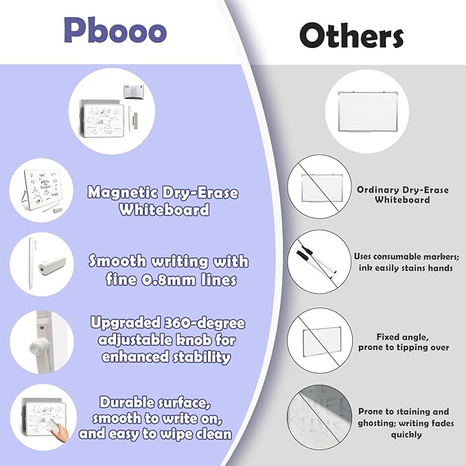 Pbooo Dry Erase White Board 15x17.5 Inches with Magnetic Pen (No Ink Needed) & Felt Eraser, Portable Desktop Whiteboard with Stand for Office, Home, School, Kids Drawing