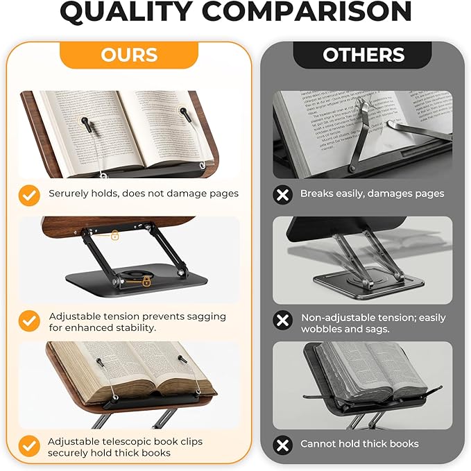 SupeDesk Book Stand for Reading, Adjustable Book Holder with 360° Rotating Bases, Foldable Designs, and Elastic Clips, Multifunctional Display Stand for Recipe, Cookbooks, Magazines, Tablets, Laptops