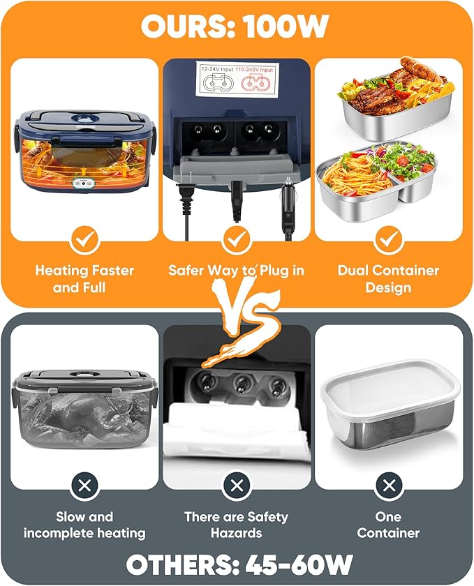 Eocolz Electric Lunch Box Food Heater 80-100W, Food Warmer with Dual Container 1.5L Portable Heated Lunch Box for Car Truck Work Stainless Steel Fork & Spoon 12/24/110V for Adults Lonchera Eléctrica