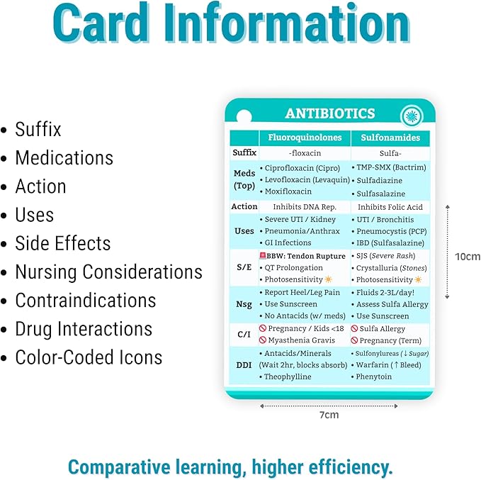 Nursing Pharmacology Flash Cards 2025 - Waterproof PVC Badge Cards & Cheat Sheets - Double-Sided Drug Guide Covering 80+ Classes for NCLEX RN Student Essentials