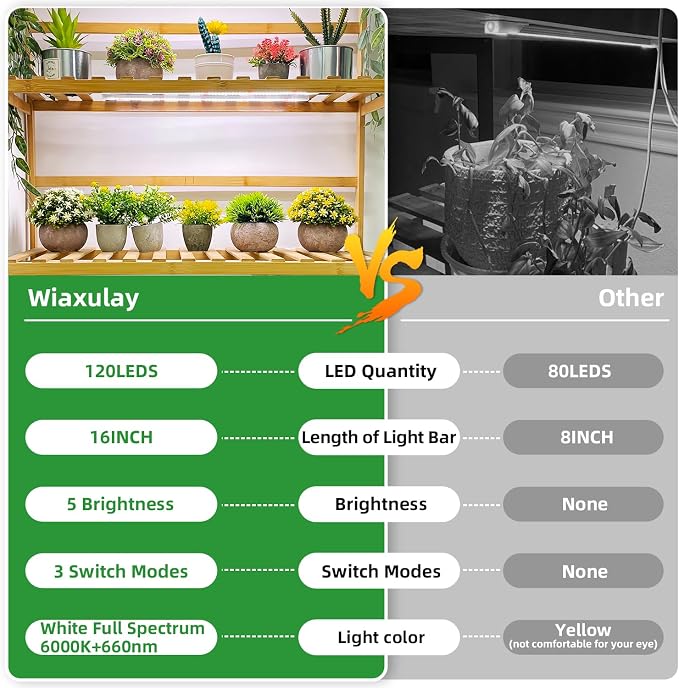 Wiaxulay 16in Plant Lights for Indoor Growing, 6000K Full Spectrum 2 Bars | 1 Pack, 120 LEDs Grow Light with Auto Timer 6/12/16Hrs, 5 Brightness, 3 Switch Modes for Seed Starting, Succulent