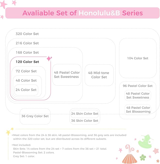 Ohuhu Alcohol Markers Brush Tip - 120-color AP Certificated Double Tipped Art Marker Set for Artist Adults Cozy Coloring Drawing Illustration - Brush and Fine Dual Tips - Honolulu B - Refillable