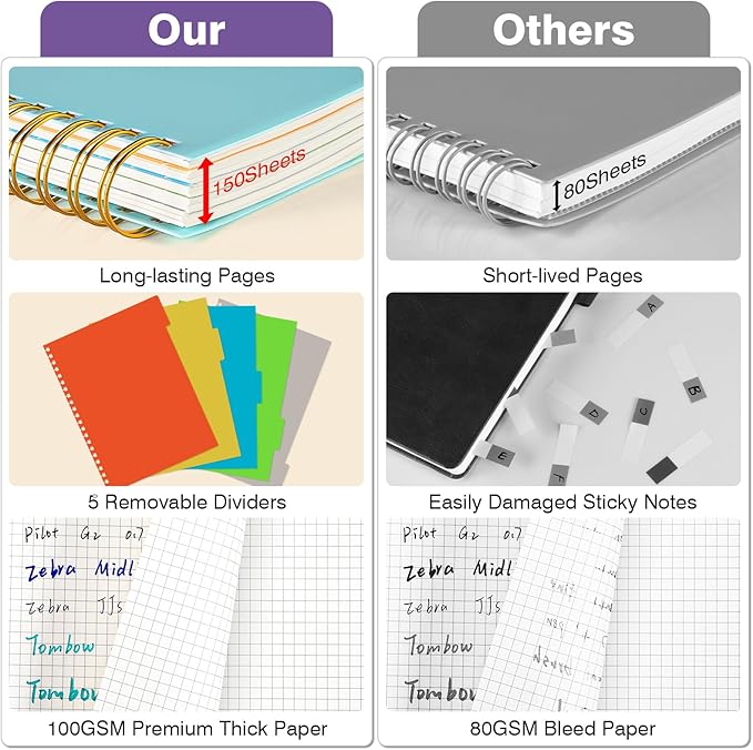 Graph Paper Notebook: 5 Subject Graphing Notebook with Removable Dividers, 300 Pages 100gsm Thick Spiral Grid Notebooks, 5x5 Graph Ruled Paper, Large A4 Journal for School Work Women Men, 8.5" X 11"