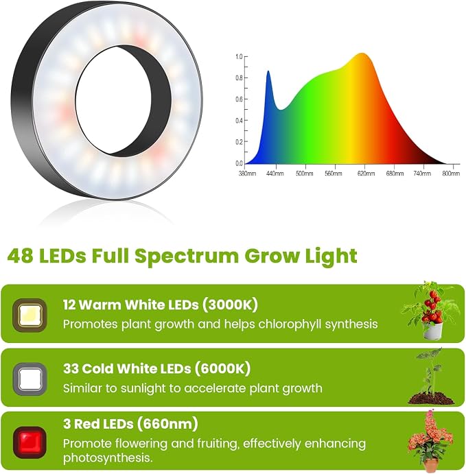 Kullsinss 3.5in Halo Plant Lights for Indoor Growing, 48 LEDs Full Spectrum | Black Grow Light with Base, 6/12/16H Timer & Dimmable, 26in Height Adjustable, 5V Plant Lamp for Small Potted Plants, 5-Pack