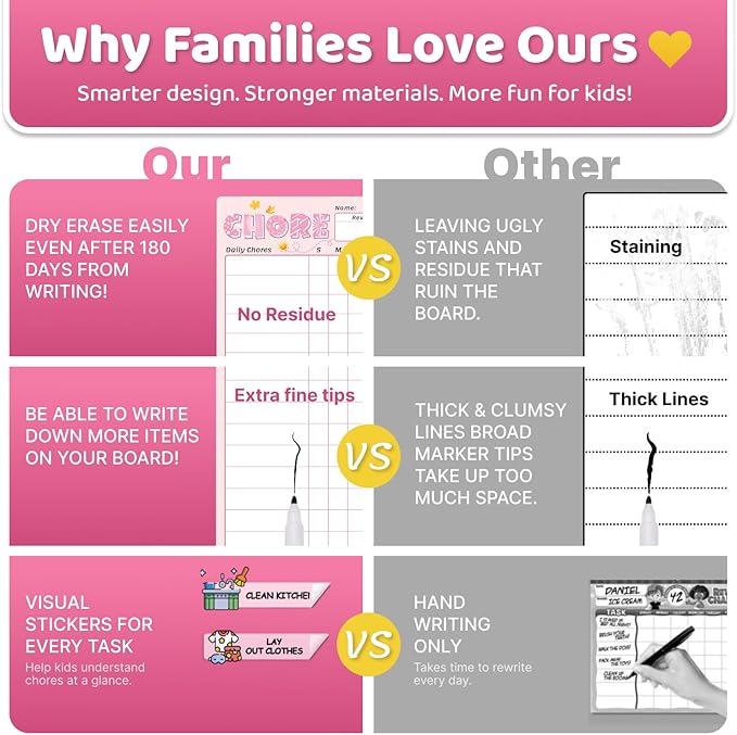 Magnetic Kids Chore Chart for 2 Kids Blue & Pink, Dry Erase Routine Chart for Kid Toddlers Teens Adult with Marker & Chore Stickers, Behavior Responsibility Chart for Kid at Home