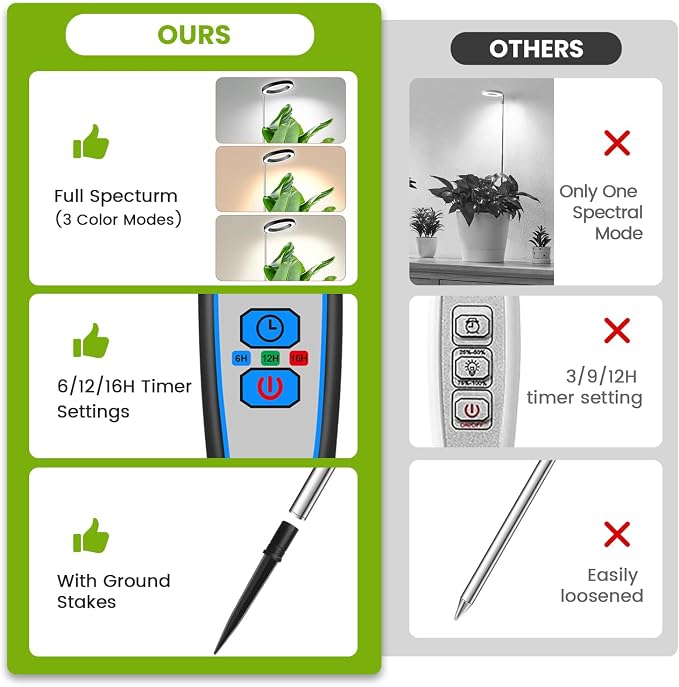 Kullsinss 6.3in Grow Light, Full Spectrum Plant Lights for Indoor Growing | Black Grow Lamp with 6/12/16H Auto Timer, 5 Brightness Level, 10-60in Height Adjustable, for Tall Houseplants & Indoor Garden