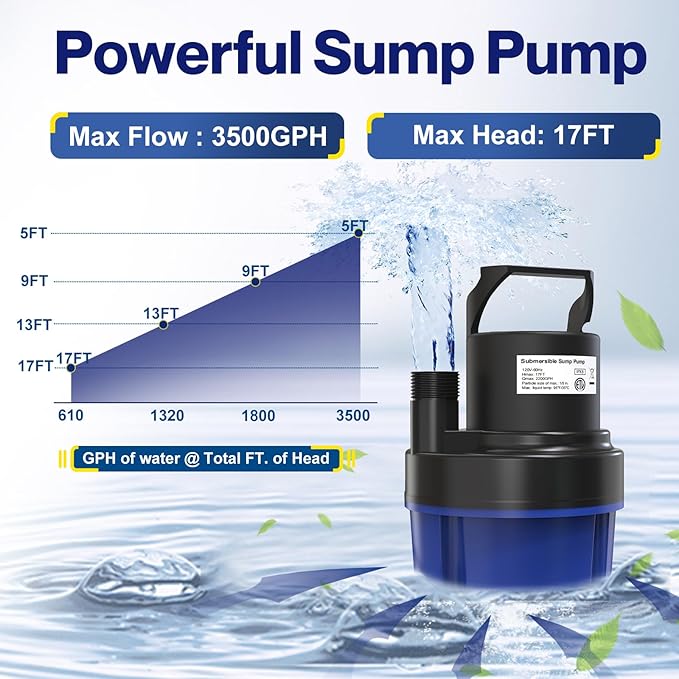 AgiiMan 3500GPH Pool Cover Pump, 1HP Submersible Sump Pump, Blue | 25FT Power Cord, 17FT Lift, IPX8 Thermoplastic Housing, Thermal Protection, Low Suction for Pools, Basements and Ponds