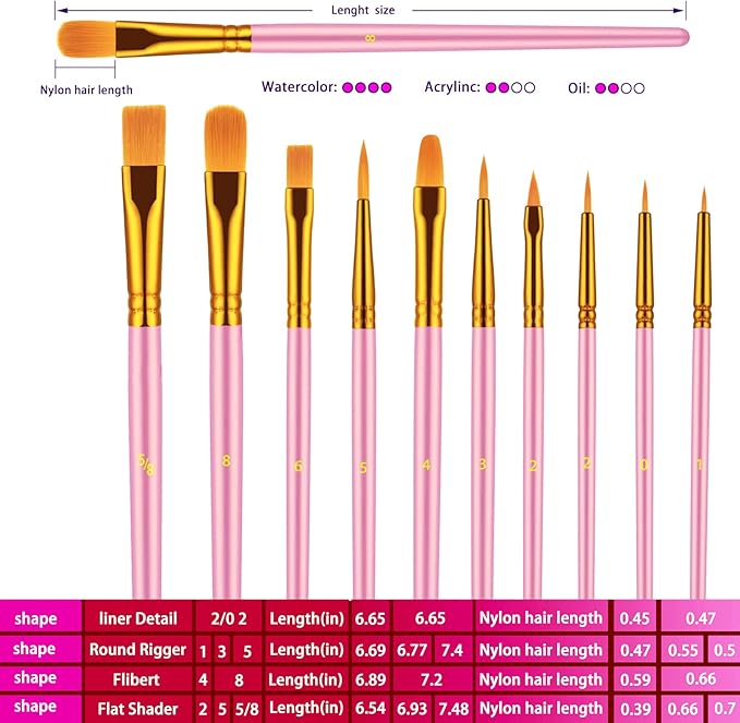 Paint Brushes Set, 30 Pcs Paint Brushes for Acrylic Painting, Oil Watercolor Acrylic Paint Brush, Artist Paintbrushes for Body Face Rock Canvas, Adult Drawing Arts Crafts Supplies, Pink
