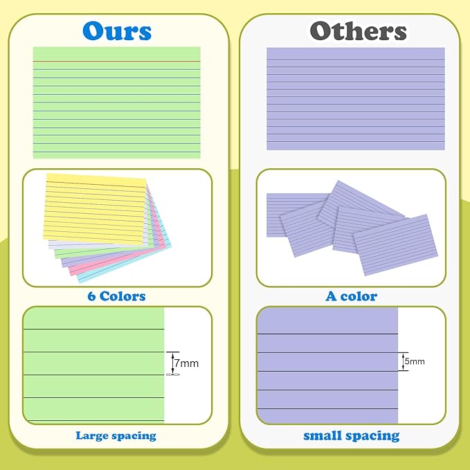 Colored Index Cards 4x6 Inch Flash Cards Heavyweight Lined Flashcards Note Cards for Studying School College Supplies, 162 Count