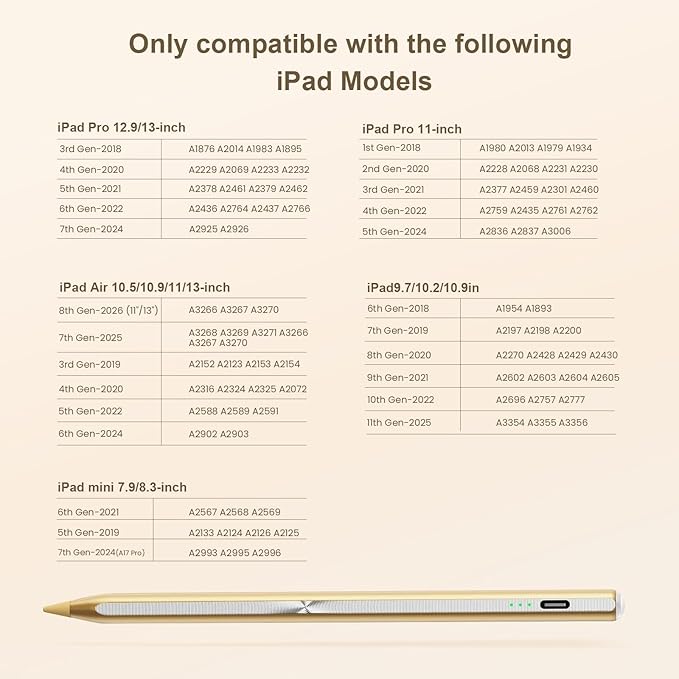 Hastraith Stylus Pen for iPad(2018-2026)-13 Mins Fast Charge with Tilt Sensitivity & Palm Rejection for iPad 11/10/9/8/7/6th Gen, Air 5/4/3/M4/M3/M2, Pro 13"/12.9"/11"/M4, Mini 7/6/5th, Metallic Gold
