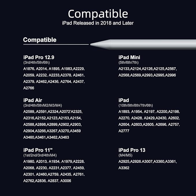 Stylus Pen for iPad 6th-11th Generation-2X Fast Charge Active Pencil Compatible with 2018-2026 Apple iPad Pro 11"/12.9"/M4, iPad Air 3/4/5/M2/M3/M4,iPad mini 5/6/7 Gen-White