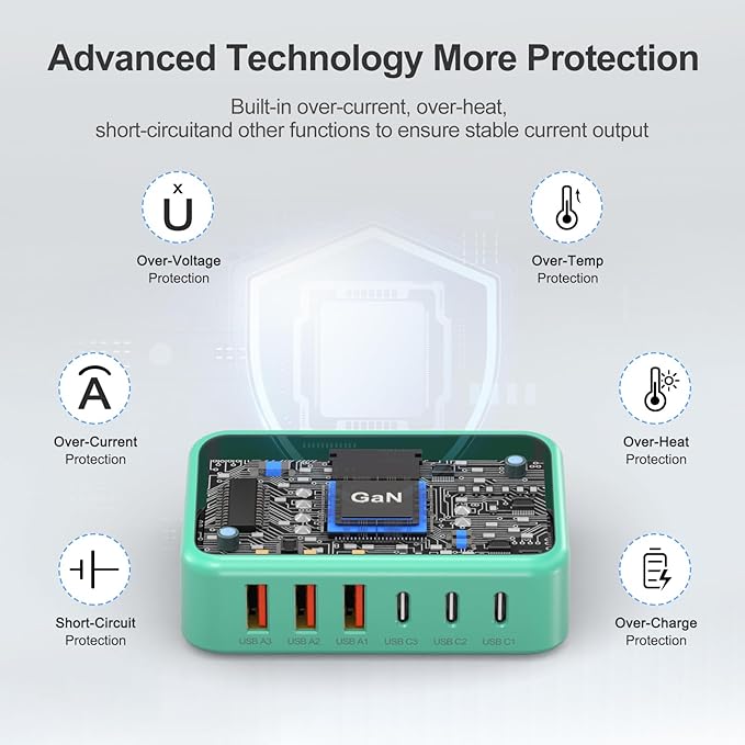 [2026 Upadated] 130W Charging Station 6-Port Type C Fast Charger Block Charging Station Multiport Adpater for iPhone 17/16/15/14/13/Pro Max/Plus iPad mini/Pro Galaxy S26/S25 5ft Power Cord-Blue