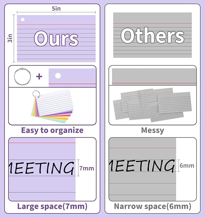 250 Count Colored Index Cards with Key Ring, 3 x 5 Inch Ruled Flash Cards 9 Color, 5 Packs of 50 Sheets Lined Study Note Cards for School&Office Supplies, Heavy Flashcards with Waterproof Cover