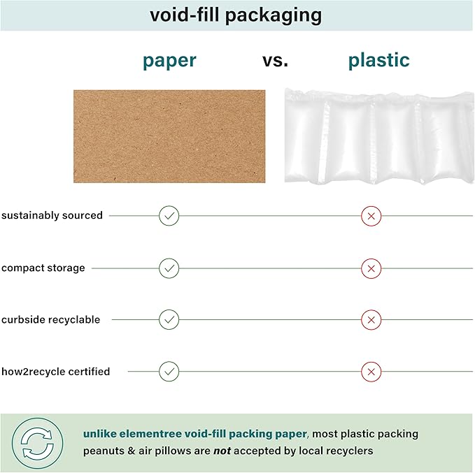 Elementree Brown Packing Paper Sheets for Moving & Shipping - 250 Count (229 Feet) - 14.5" x 11" Sheet Size - Sustainable Void Fill Packaging Made in the USA - Kraft Paper Thickness (00923)